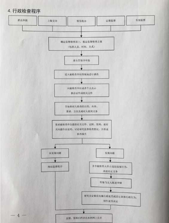 4行政检查程序.png