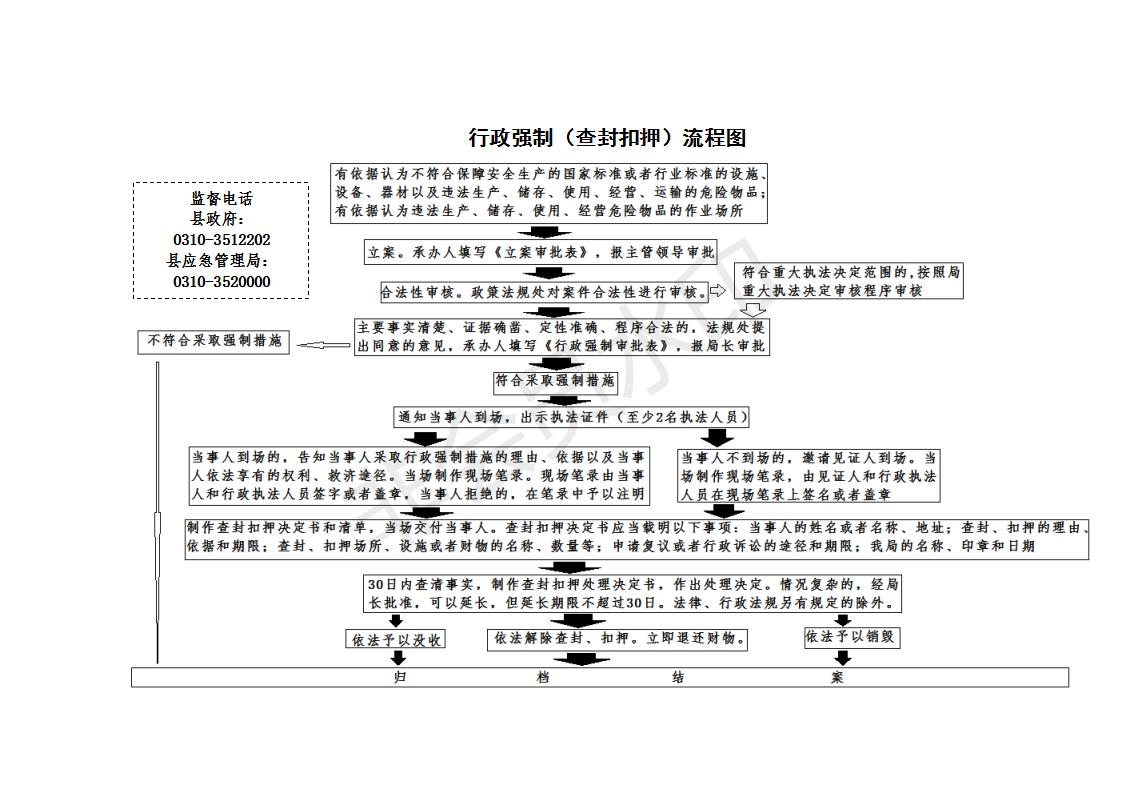 3.2.3行政强制(查封扣押)流程图_01.jpg
