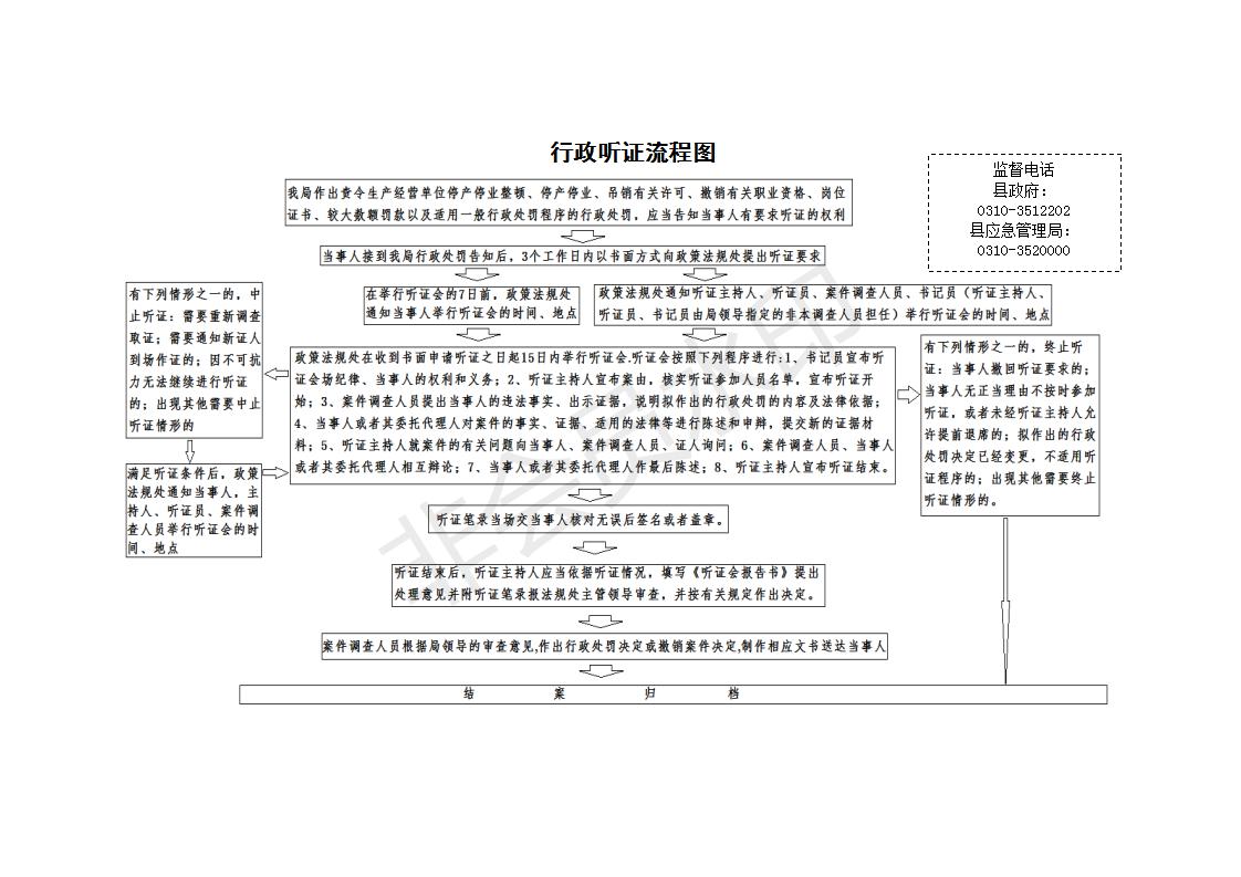 3.2.5行政听证流程图_01.jpg