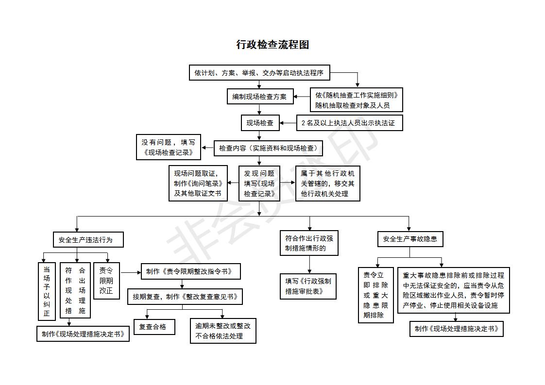 3.2.7行政检查流程图_01.jpg