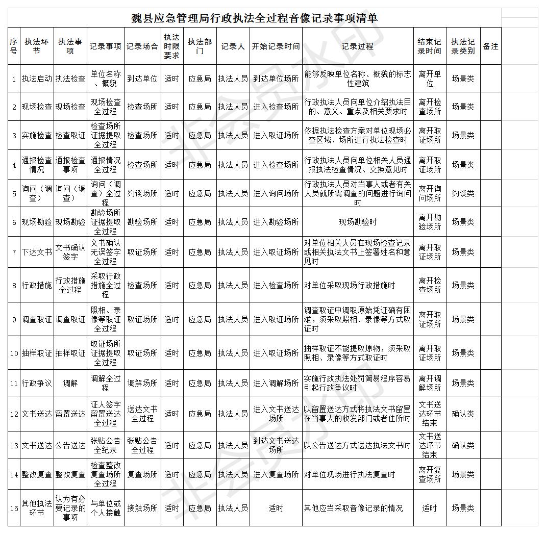 魏县应急管理局行政执法全过程音像记录事项清单.jpg