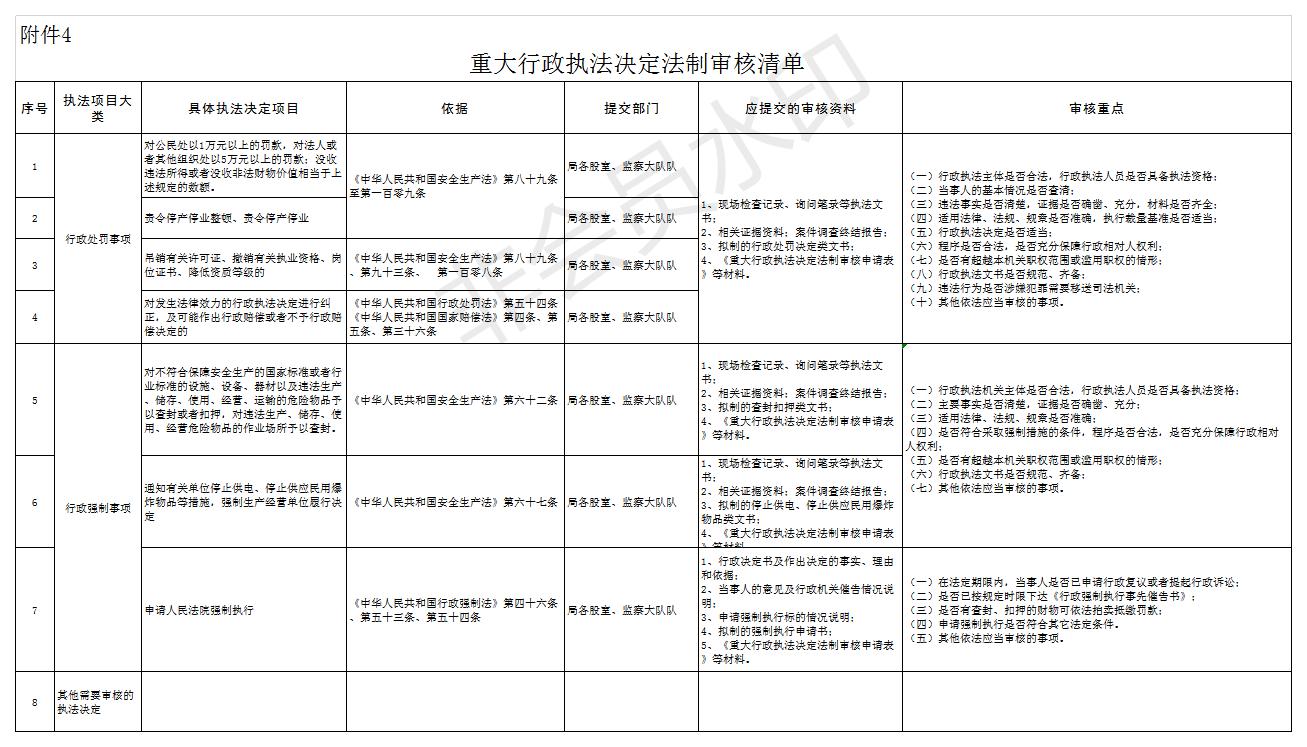 附件4 重大行政执法决定法制审核清单.jpg