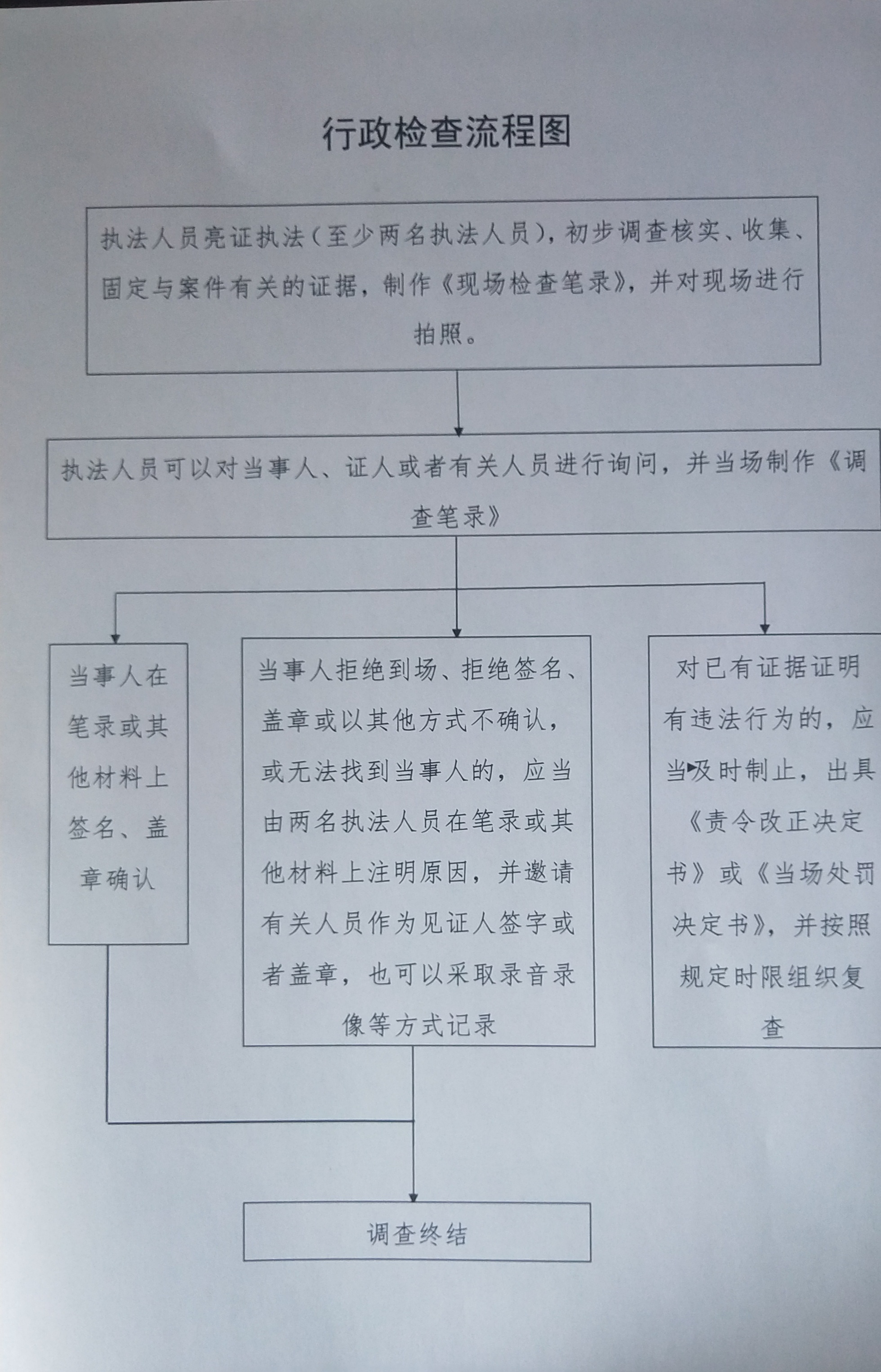 行政检查流程图.jpg