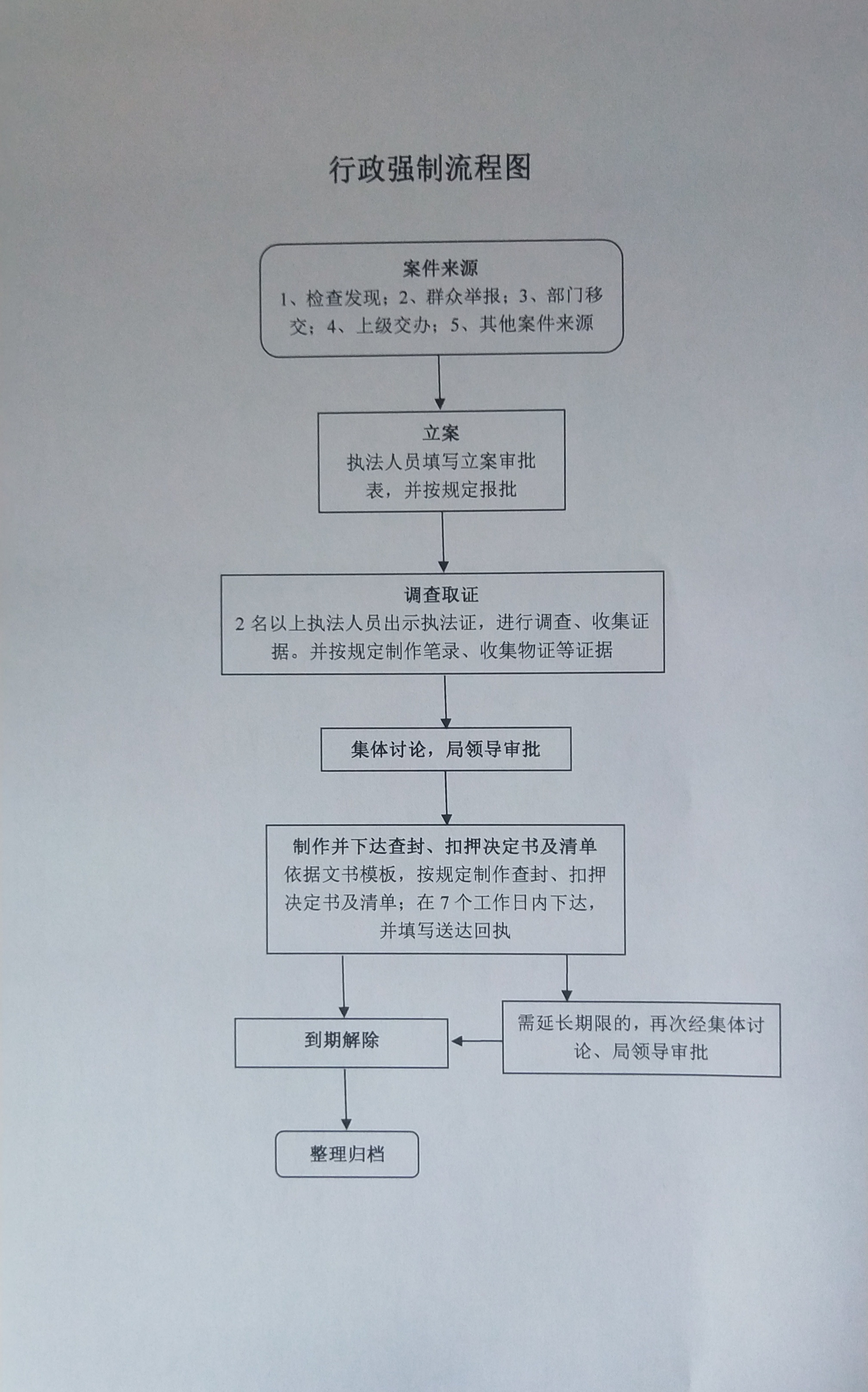 行政强制流程图.jpg
