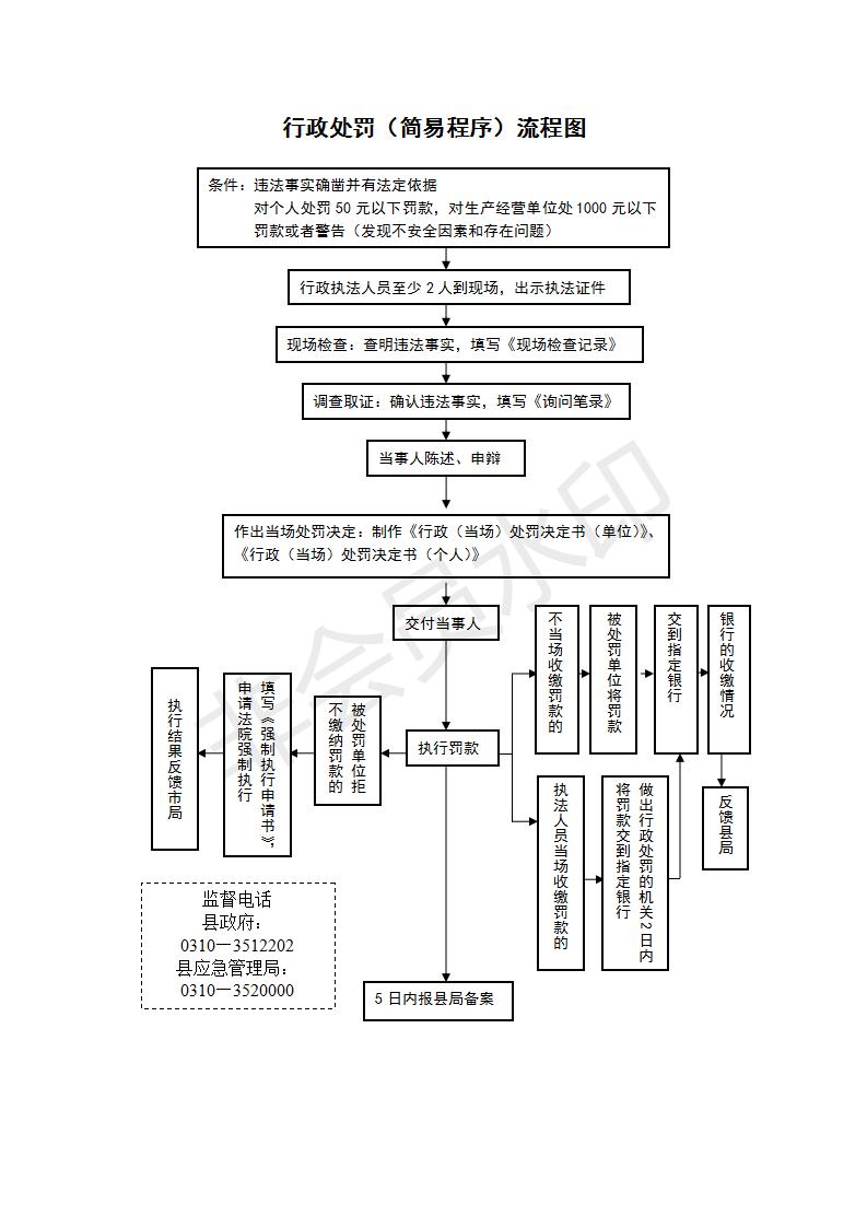 3.2.1行政处罚(简易程序）流程图_01.jpg