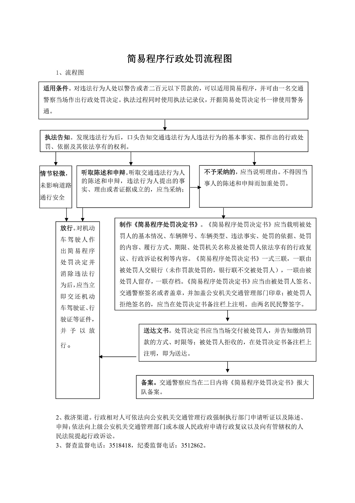 简易程序行政处罚流程图.jpg