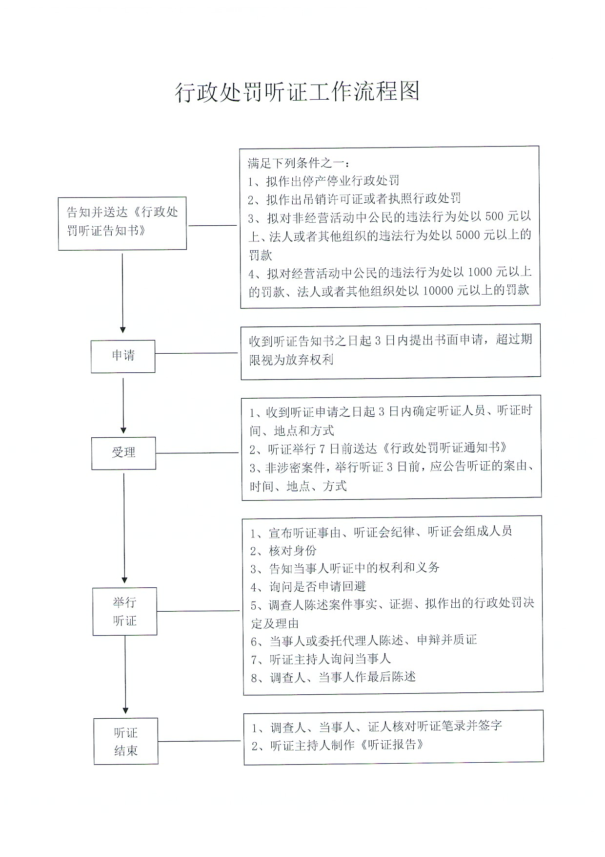 听证工作.png