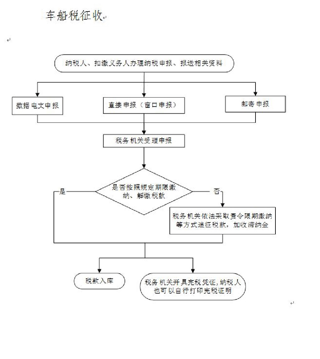 车船税征收.jpg