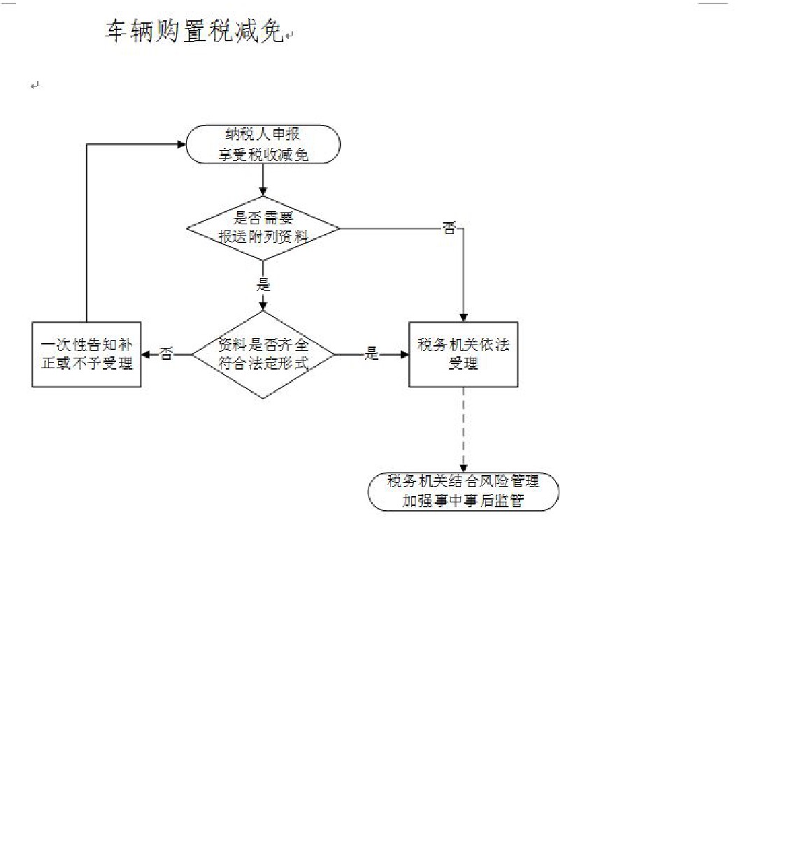 车辆购置税减免.jpg