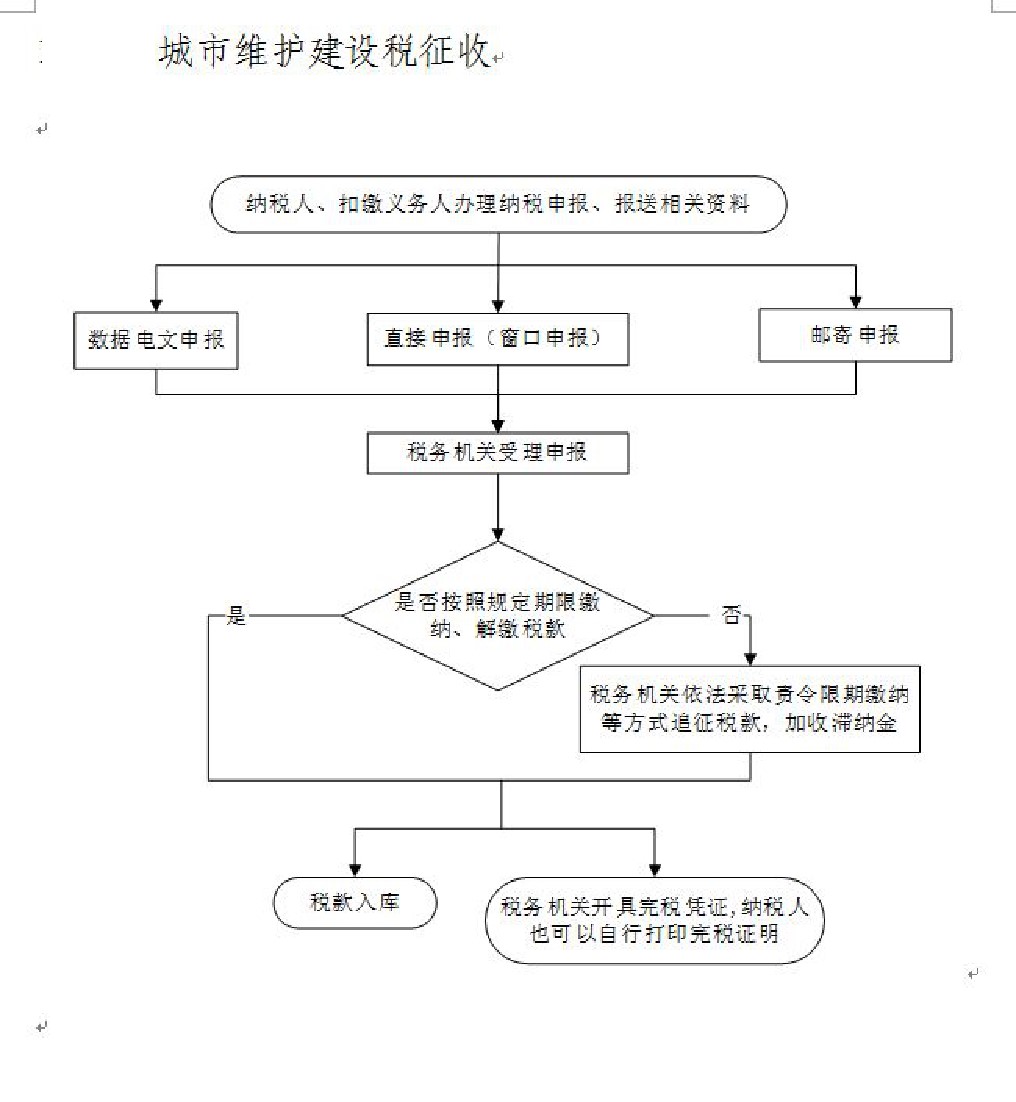 城市维护建设税征收.jpg