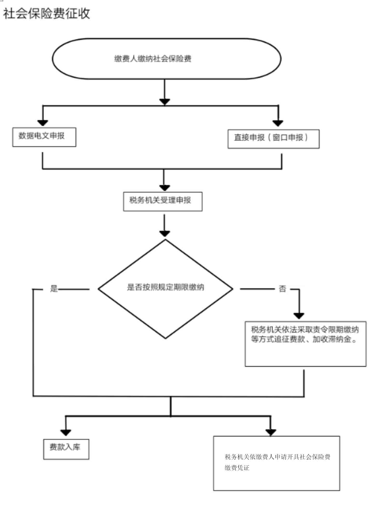 城乡居民基本医疗保险费征收.jpg