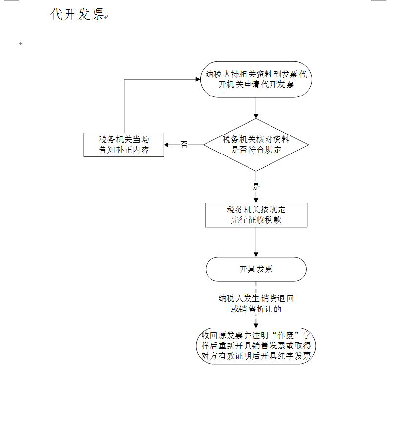 代开发票.JPG
