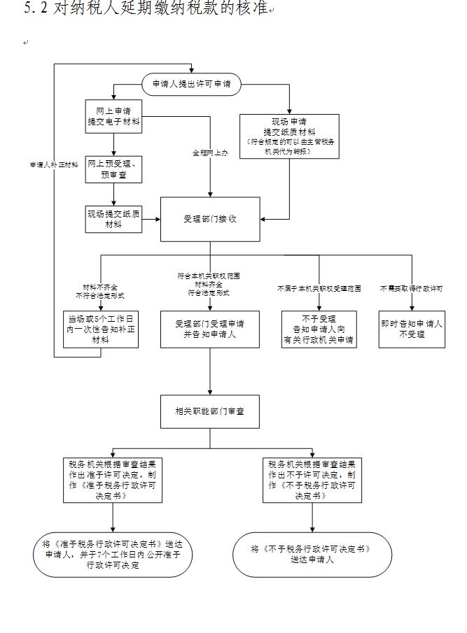 对纳税人延期缴纳税款的核准.JPG