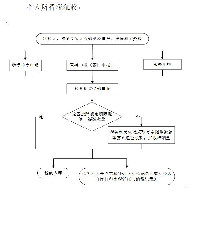 个人所得税征收.JPG