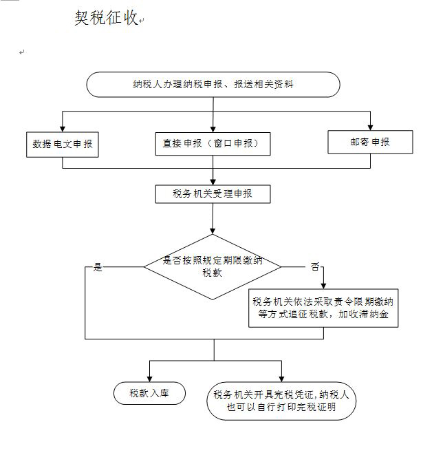 契税征收.JPG