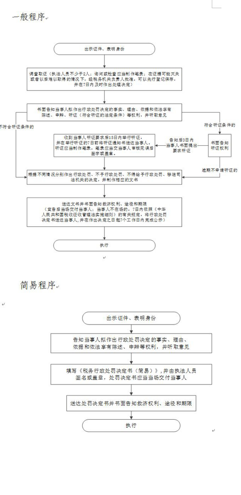 一般处罚、简易处罚.JPG