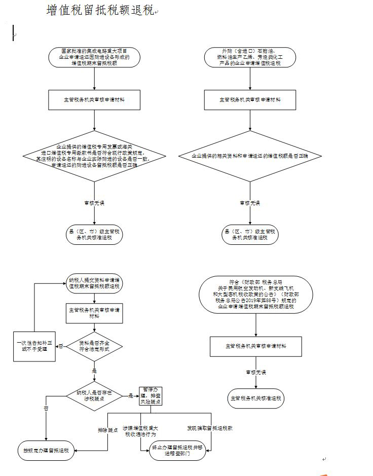 增值税留抵税额退税.JPG
