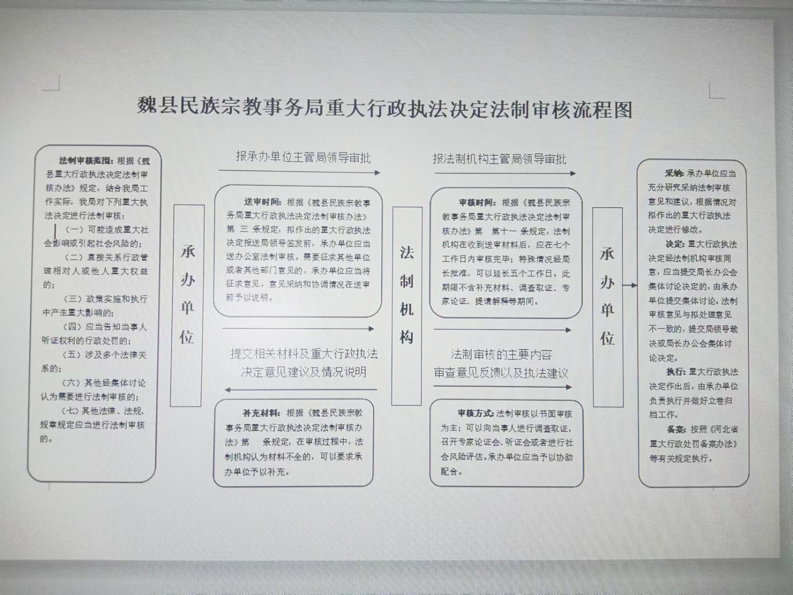 流程图.jpg