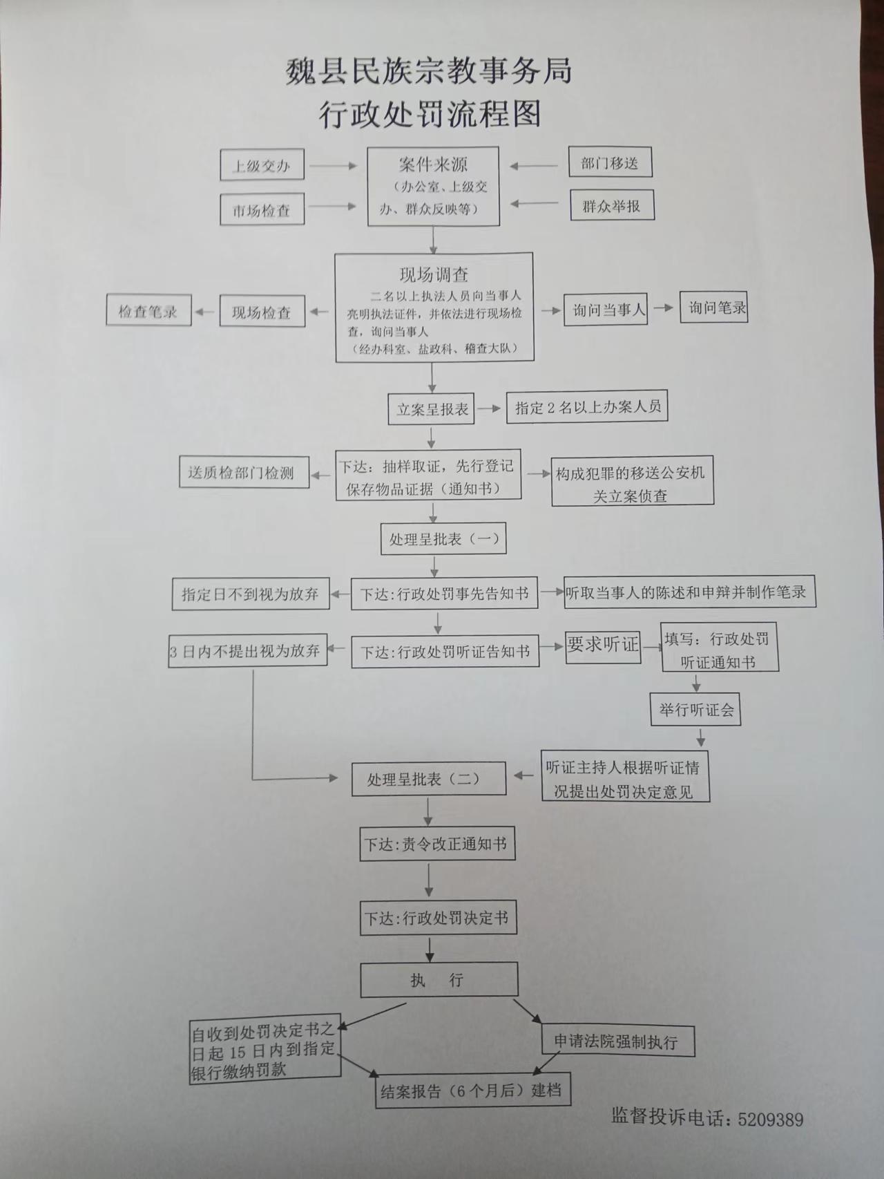 行政处罚流程图.jpg