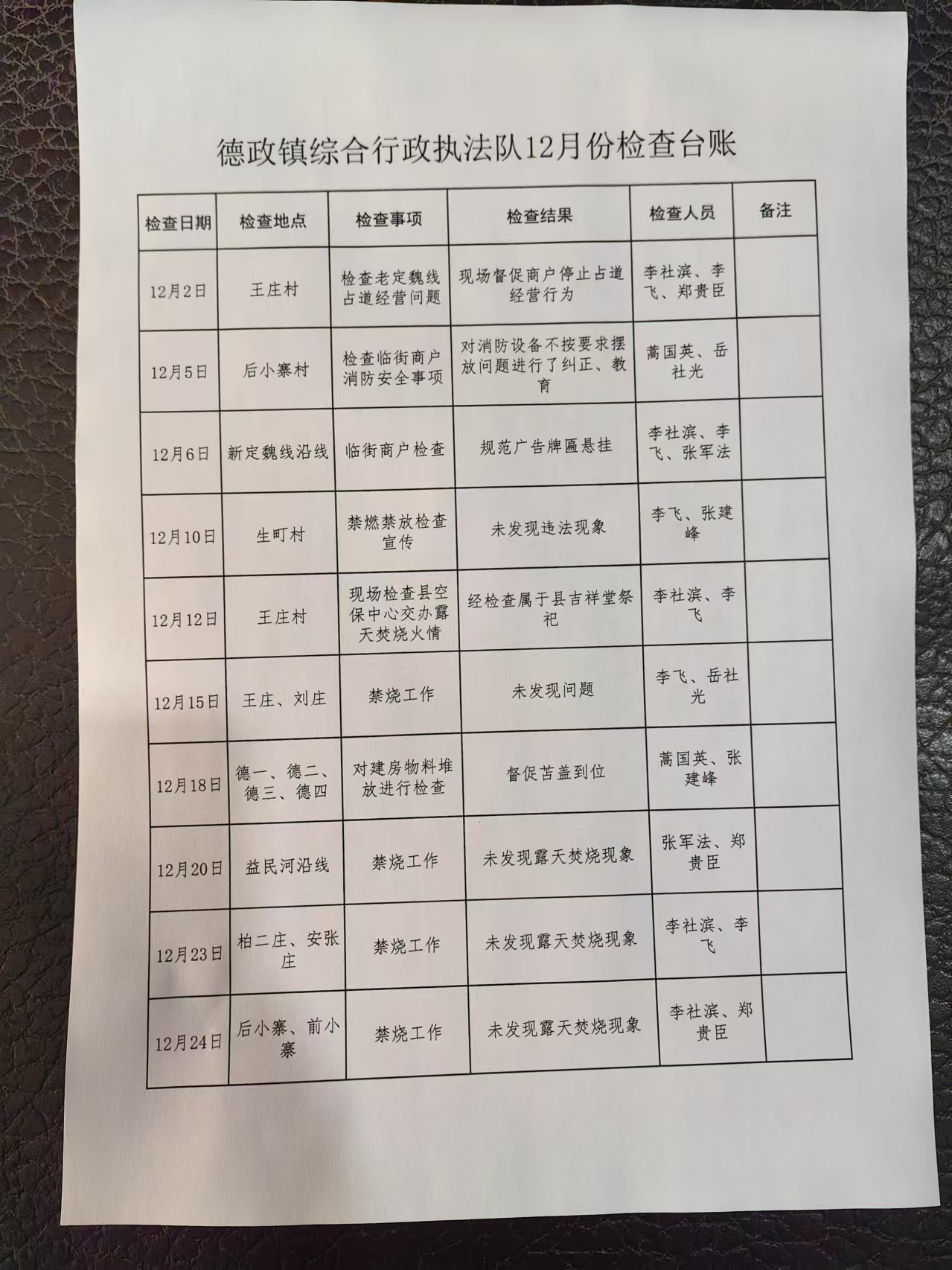 德政镇综合行政执法队12月份检查台帐.jpg